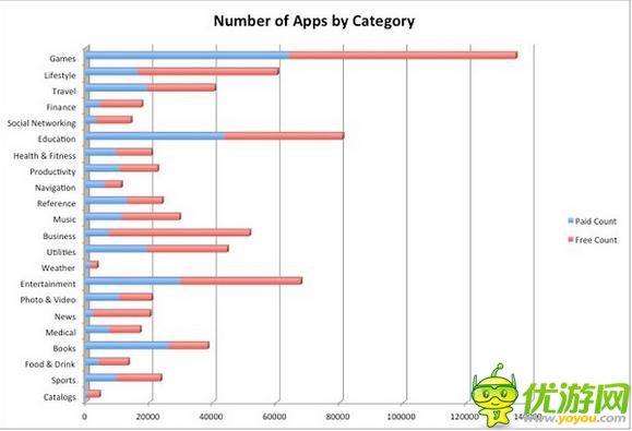 買下整個(gè)AppStore的應(yīng)用需要花多少錢(qián)