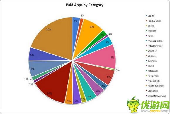 買下整個(gè)AppStore的應(yīng)用需要花多少錢(qián)