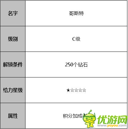 天天飛車(chē)B級(jí)賽車(chē)哥斯特怎么樣