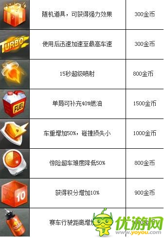 天天飛車什么道具好（道具性價(jià)比分析）