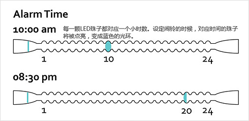安靜優(yōu)雅設計 可以戴在手上的手鏈鬧鐘