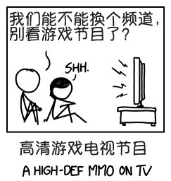 WHAT IF: 用手機鍵盤打字最累的單詞