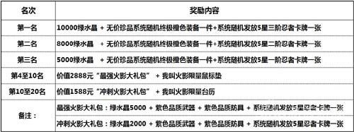 《我叫火影》全新“火的意志”沖級賽開啟