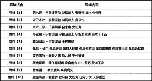 《我叫火影》全新“火的意志”沖級賽開啟