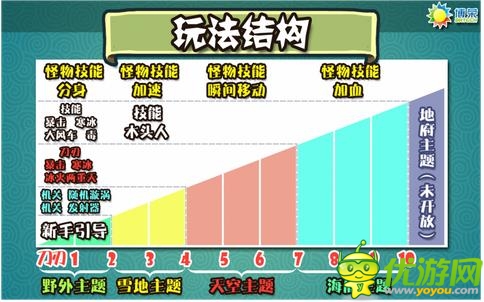 動(dòng)作休閑手游《蒜你狠》 切水果融合塔防