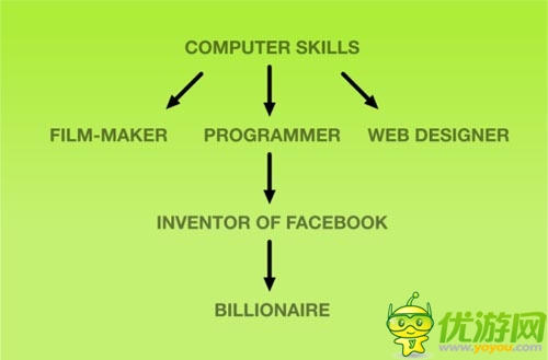 Life is a game  這就是專屬你的攻略