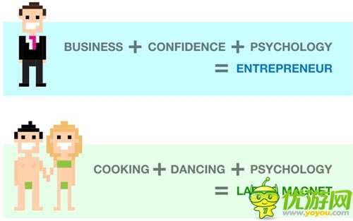 Life is a game  這就是專屬你的攻略