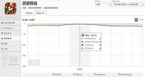 海外捷報頻傳 《勇者前線》今日開啟國服二測