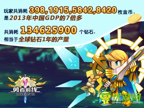 召喚了一個北京城 《勇者前線》國服數(shù)據(jù)曝光