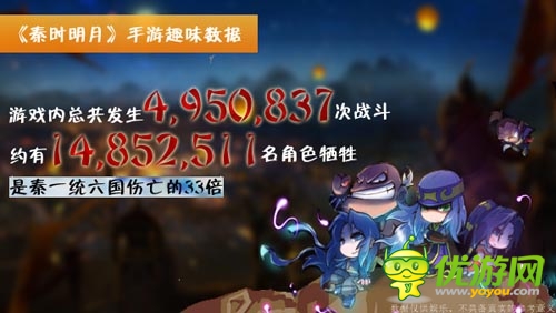 原創(chuàng)巔峰之作 《秦時(shí)明月》IOS版或?qū)?月公測