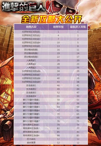 《進(jìn)擊的巨人》今日覺(jué)醒內(nèi)測(cè) 攻略大公開(kāi)