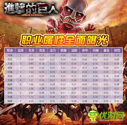 履行復(fù)仇誓言 《進(jìn)擊的巨人》多重戰(zhàn)斗模式爆發(fā)