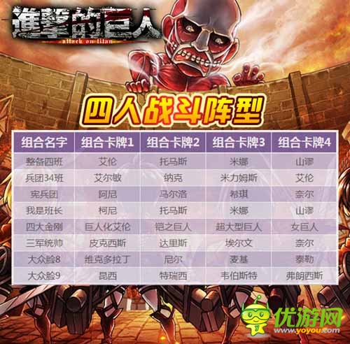 有智者事竟成 《進(jìn)擊的巨人》絕殺四人陣型曝光