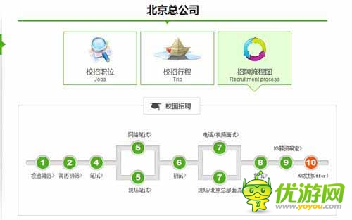 卓越游戲高校內挖游戲苗子：打響高校人才爭奪戰(zhàn)
