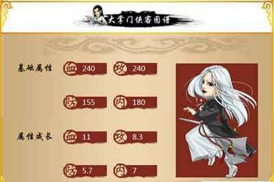 大掌門(mén)霓裳怎么樣 霓裳點(diǎn)評(píng)