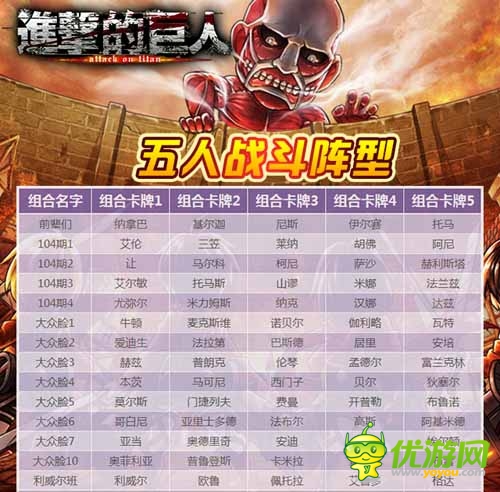 揭開絕密訊息 《進(jìn)擊的巨人》最強(qiáng)五人陣型曝光