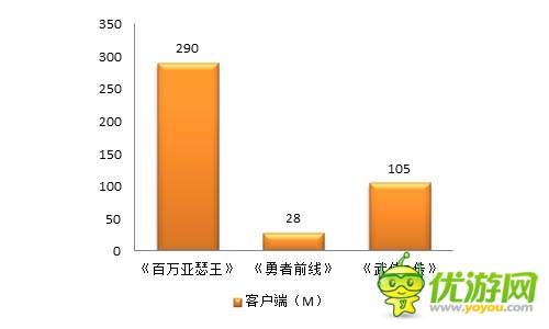 精打細算玩游戲 《勇者前線》成性價比下載首選