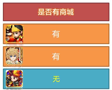 精打細(xì)算玩游戲 《勇者前線》成性價(jià)比下載首選