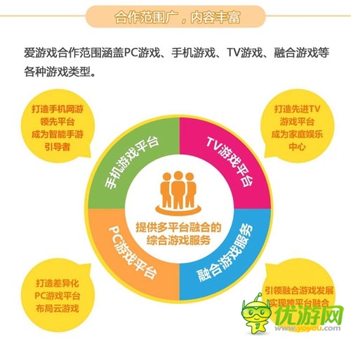 2014年2月愛(ài)游戲數(shù)據(jù)報(bào)告:手游用戶突破2.15億