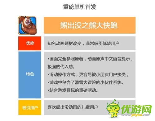 2014年2月愛(ài)游戲數(shù)據(jù)報(bào)告:手游用戶突破2.15億