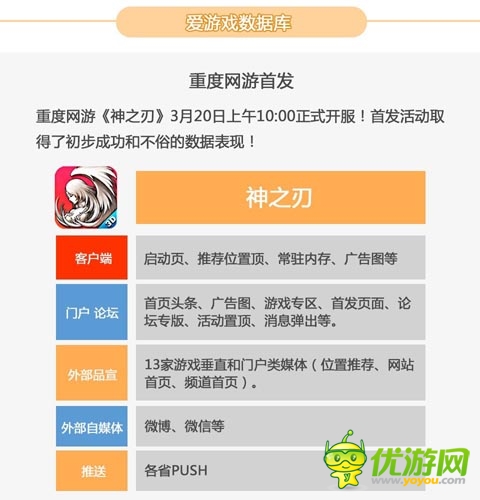 2014年2月愛(ài)游戲數(shù)據(jù)報(bào)告:手游用戶突破2.15億