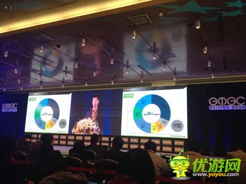 2014GMGC中國手游總裁應(yīng)書嶺：堅持全球化發(fā)行