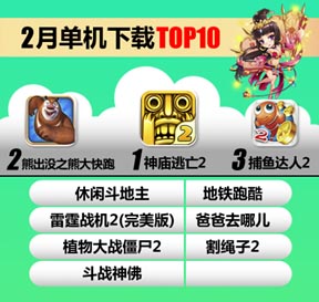 UC九游2月報(bào)告:《放開那三國(guó)》S級(jí)表現(xiàn)顯實(shí)力