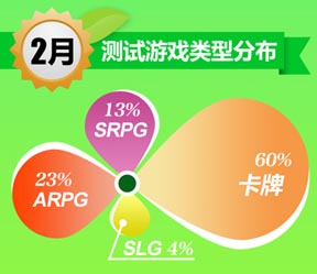 UC九游2月報告：《放開那三國》S級表現(xiàn)顯實力
