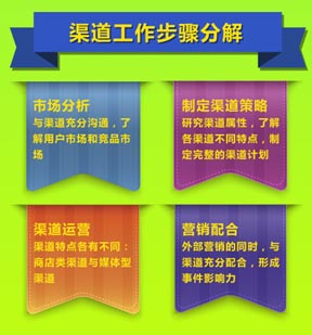 UC九游2月報告：《放開那三國》S級表現(xiàn)顯實力