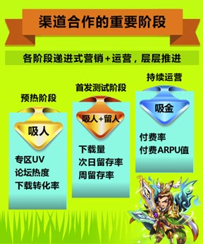 UC九游2月報告：《放開那三國》S級表現(xiàn)顯實力