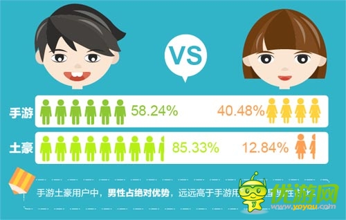 “手游土豪”數(shù)據(jù)報(bào)告：北京已成手游富豪象征