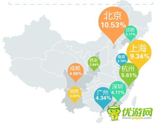 “手游土豪”數(shù)據(jù)報(bào)告：北京已成手游富豪象征