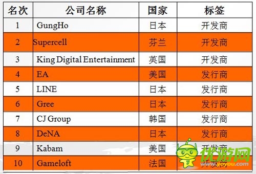 中國(guó)手游企業(yè)出海之路 了解市場(chǎng)流程規(guī)避風(fēng)險(xiǎn)