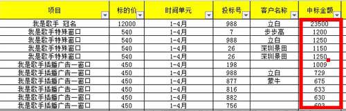 卓越游戲贊助《我是歌手》決賽電視營(yíng)銷引行業(yè)效仿