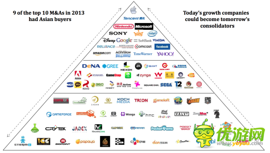 2013年在線移動游戲亞洲市場投資審查報告