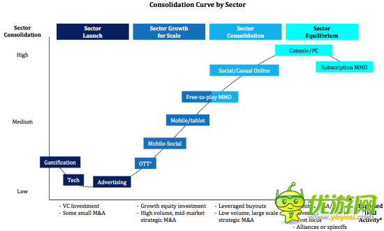 2013年在線移動游戲亞洲市場投資審查報告