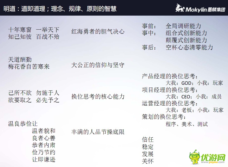 陳默:論產(chǎn)品、項(xiàng)目、運(yùn)營、策劃換位思考