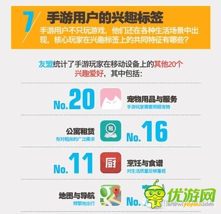 友盟報告顯示：手游核心玩家多為動漫迷