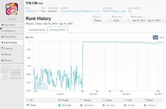 起底騰訊手游野心：騰訊的手機(jī)游戲帝國(guó)展望