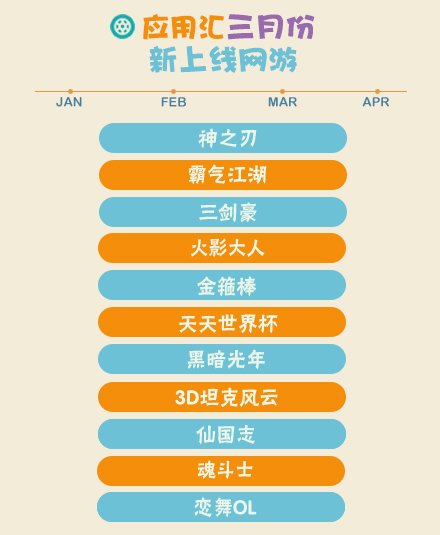 2014年Q1手機(jī)游戲報(bào)告 卡牌游戲收入占大半壁江山