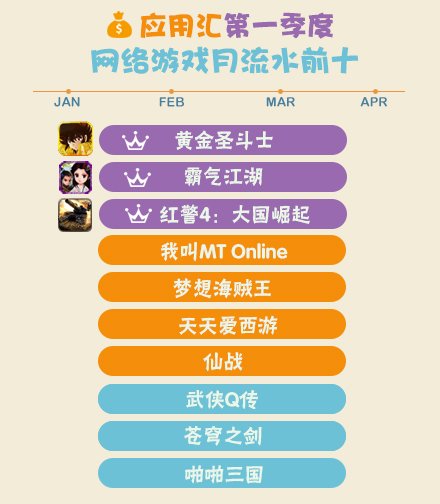 2014年Q1手機(jī)游戲報(bào)告 卡牌游戲收入占大半壁江山