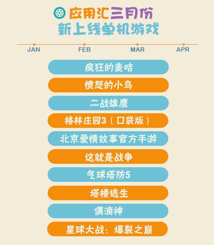 2014年Q1手機(jī)游戲報(bào)告 卡牌游戲收入占大半壁江山