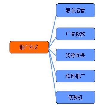手游圈子：如何從零開始學(xué)習(xí)手機游戲的運營？