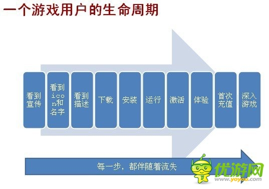 手游圈子：如何從零開始學(xué)習(xí)手機游戲的運營？