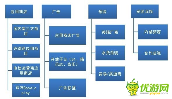 手游圈子：如何從零開始學(xué)習(xí)手機游戲的運營？