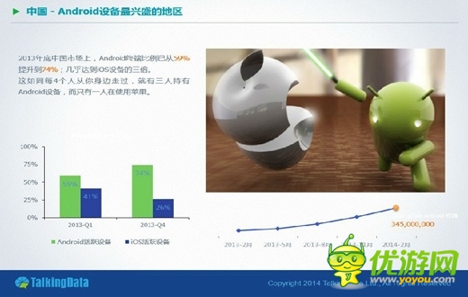 手游步入“重”時代 跑酷休閑類領銜“最熱門”