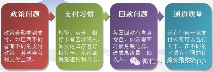 手游數(shù)據(jù)：2014年海外手機(jī)游戲市場(chǎng)分析報(bào)告