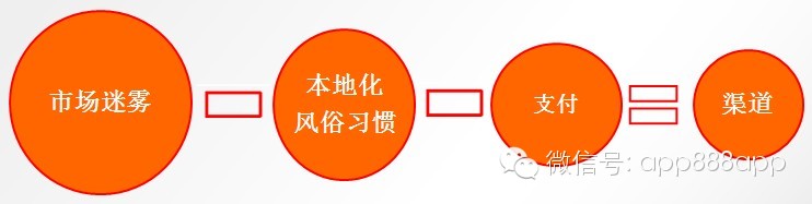 手游數(shù)據(jù)：2014年海外手機(jī)游戲市場(chǎng)分析報(bào)告