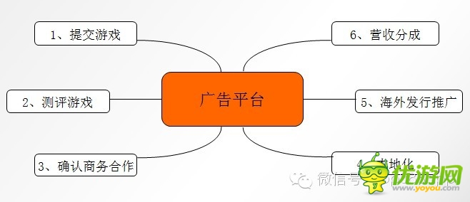 手游數(shù)據(jù)：2014年海外手機(jī)游戲市場(chǎng)分析報(bào)告
