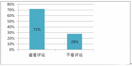 手游推廣渠道合作提升指南：首先重視用戶評論